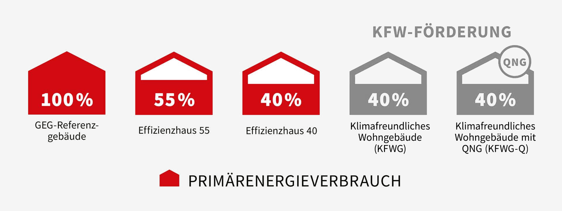 Fertighaus WEISS Effizienzhaus Infografik